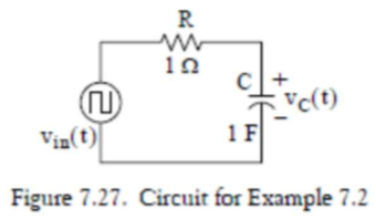 R
in
Vc(t)
1 F
Vin(t)
Figure 7.27. Circuit for Example 7.2
