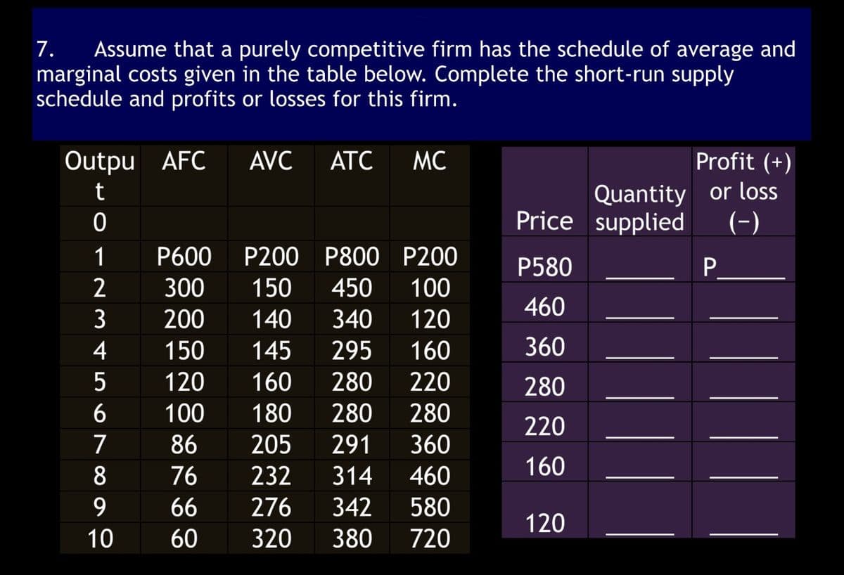 7. Assume that a purely competitive firm has the schedule of average and
marginal costs given in the table below. Complete the short-run supply
schedule and profits or losses for this firm.
Outpu AFC AVC ATC MC
t
0
1
2
3
4
5
6
7
8
9
10
P600
P200
P800 P200
300 150
450
100
200
140 340
120
150
145 295
160
120
160
280
220
100
180 280
280
86
205 291 360
76
232 314 460
66 276 342 580
60
320 380 720
Quantity
Price supplied (-)
P
P580
460
360
280
220
160
Profit (+)
or loss
120