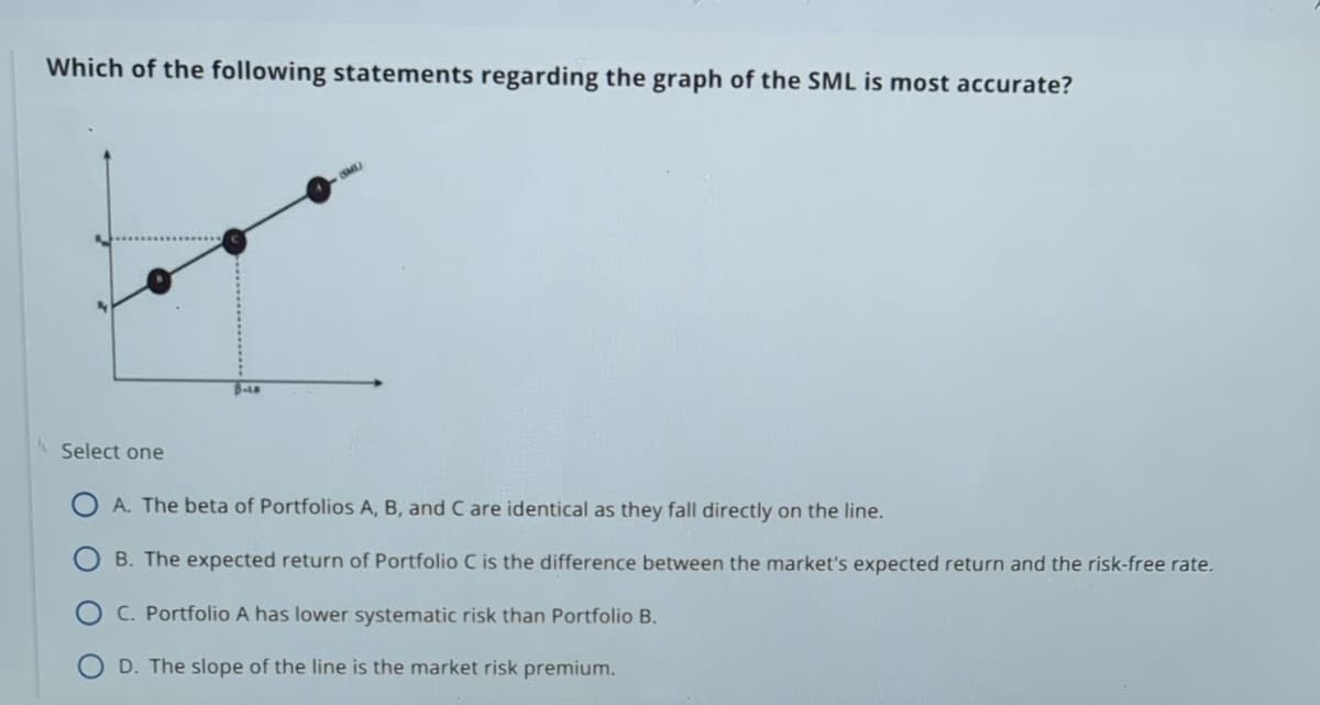 Which of the following statements regarding the graph of the SML is most accurate?
A Select one
OA. The beta of Portfolios A, B, and C are identical as they fall directly on the line.
B. The expected return of Portfolio C is the difference between the market's expected return and the risk-free rate.
C. Portfolio A has lower systematic risk than Portfolio B.
D. The slope of the line is the market risk premium.