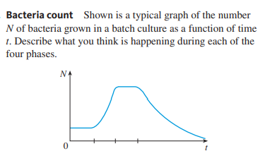 Bacteria count Shown is a typical graph of the number
N of bacteria grown in a batch culture as a function of time
1. Describe what you think is happening during each of the
four phases.
NA
