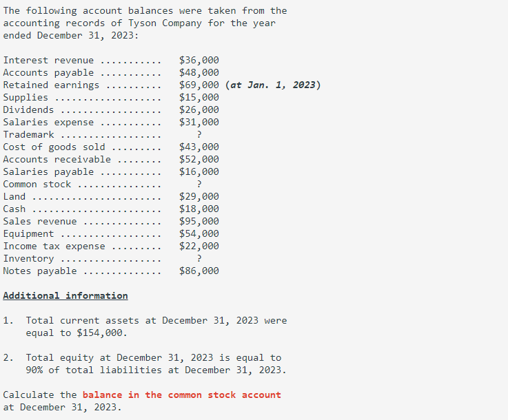 The following account balances were taken from the
accounting records of Tyson Company for the year
ended December 31, 2023:
Interest revenue
Accounts payable
Retained earnings
Supplies
Dividends
Salaries expense
Trademark
Cost of goods sold
Accounts receivabl
Salaries payable
Common stock
Land
Cash
Sales revenue
...
Equipment
Income tax expense
Inventory
Notes payable
Additional information
$36,000
$48,000
$69,000 (at Jan. 1, 2023)
$15,000
$26,000
$31,000
?
$43,000
$52,000
$16,000
?
$29,000
$18,000
$95,000
$54,000
$22,000
?
$86,000
1. Total current assets at December 31, 2023 were
equal to $154,000.
2. Total equity at December 31, 2023 is equal to
90% of total liabilities at December 31, 2023.
Calculate the balance in the common stock account
at December 31, 2023.