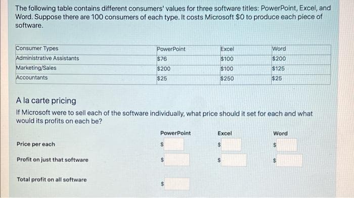 The following table contains different consumers' values for three software titles: PowerPoint, Excel, and
Word. Suppose there are 100 consumers of each type. It costs Microsoft $0 to produce each piece of
software.
Consumer Types
Administrative Assistants
Marketing/Sales
PowerPoint
Excel
Word
$76
$100
$200
$200
$100
$125
Accountants
$25
$250
$25
A la carte pricing
If Microsoft were to sell each of the software individually, what price should it set for each and what
would its profits on each be?
PowerPoint
Excel
Word
Price per each
%24
2$
%24
Profit on just that software
Total profit on all software
