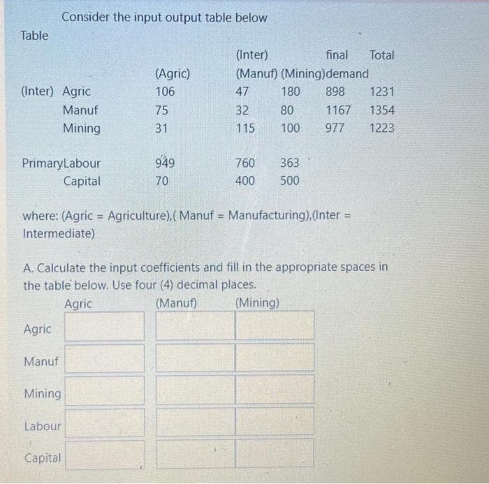 Consider the input output table below
Table
(Inter)
final
Total
(Agric)
(Manuf) (Mining)demand
(Inter) Agric
106
47
180
898
1231
Manuf
75
32
80
1167
1354
Mining
31
115
100
977
1223
PrimaryLabour
949
760
363
Capital
70
400
500
where: (Agric = Agriculture),( Manuf = Manufacturing),(Inter =
!3!
%3D
Intermediate)
A. Calculate the input coefficients and fill in the appropriate spaces in
the table below. Use four (4) decimal places.
Agric
(Manuf)
(Mining)
Agric
Manuf
Mining
Labour
Capital

