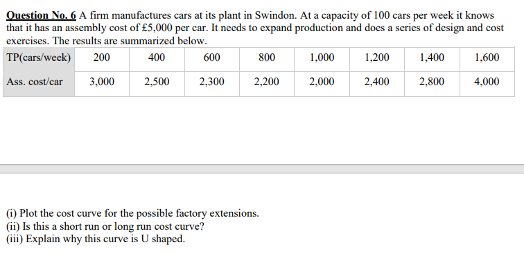 Question No. 6 A firm manufactures cars at its plant in Swindon. At a capacity of 100 cars per week it knows
that it has an assembly cost of £5,000 per car. It needs to expand production and does a series of design and cost
exercises. The results are summarized below.
|TP(cars/week)
200
400
600
800
1,000
1,200
1,400
1,600
Ass. cost/car
3,000
2,500
2,300
2,200
2,000
2,400
2,800
4,000
(i) Plot the cost curve for the possible factory extensions.
(ii) Is this a short run or long run cost curve?
(iii) Explain why this curve is U shaped.
