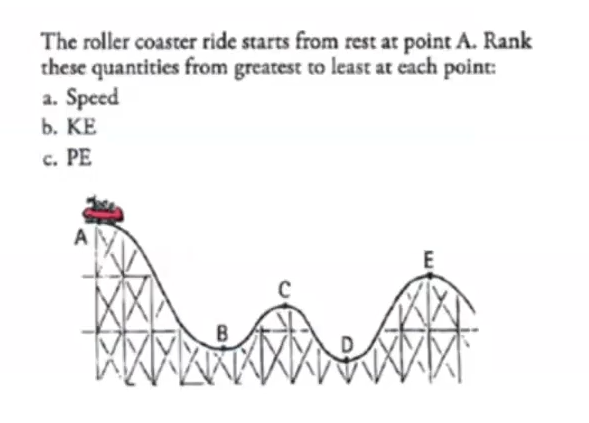 The roller coaster ride starts from rest at point A. Rank
these quantities from greatest to least at each point:
a. Speed
b. КЕ
c. PE

