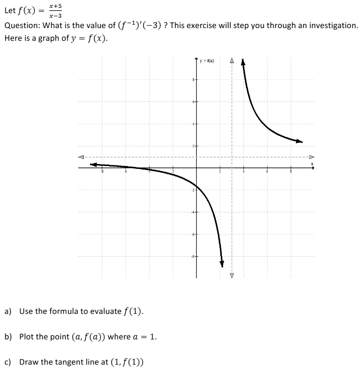 х+5
Let f(x) =
x-3
Question: What is the value of (f-)'(-3) ? This exercise will step you through an investigation.
Here is a graph of y = f(x).
y =(x)
a) Use the formula to evaluate f (1).
b) Plot the point (a, f(a)) where a = 1.
c) Draw the tangent line at (1, f(1))
