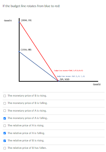 If the budget line rotates from blue to red:
Good A
1200A, OBI
(100A, OB)
Bligertneone -S0. F-SL S2
(0A, SO8)
Good B
O The monetary price of B is rising.
O The monetary price of B is falling.
The monetary price of A is rising.
O The monetary price of A is falling.
The relative price of A is rising.
The relative price of A is falling.
The relative price of B is rising.
O The relative price of B has fallen.
