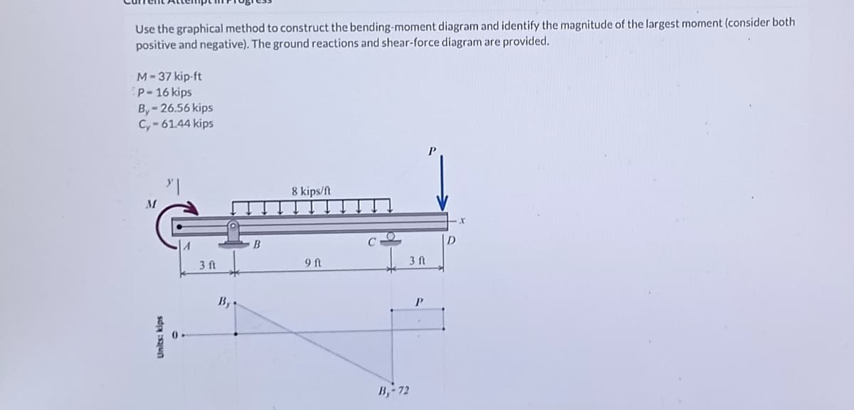 Use the graphical method to construct the bending-moment diagram and identify the magnitude of the largest moment (consider both
positive and negative). The ground reactions and shear-force diagram are provided.
M-37 kip-ft
EP-16 kips
By-26.56 kips
C,-61.44 kips
8 kips/ft
M
B
3 ft
9 ft
3 ft
B, •
0.
B,- 72
sdp sun
