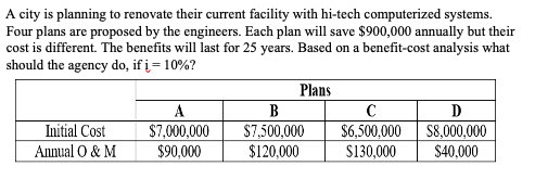 A city is planning to renovate their current facility with hi-tech computerized systems.
Four plans are proposed by the engineers. Each plan will save $900,000 annually but their
cost is different. The benefits will last for 25 years. Based on a benefit-cost analysis what
should the agency do, if į = 10%?
Initial Cost
Annual O & M
A
$7,000,000
$90,000
Plans
B
$7,500,000
$120,000
с
$6,500,000
$130,000
D
$8,000,000
$40,000