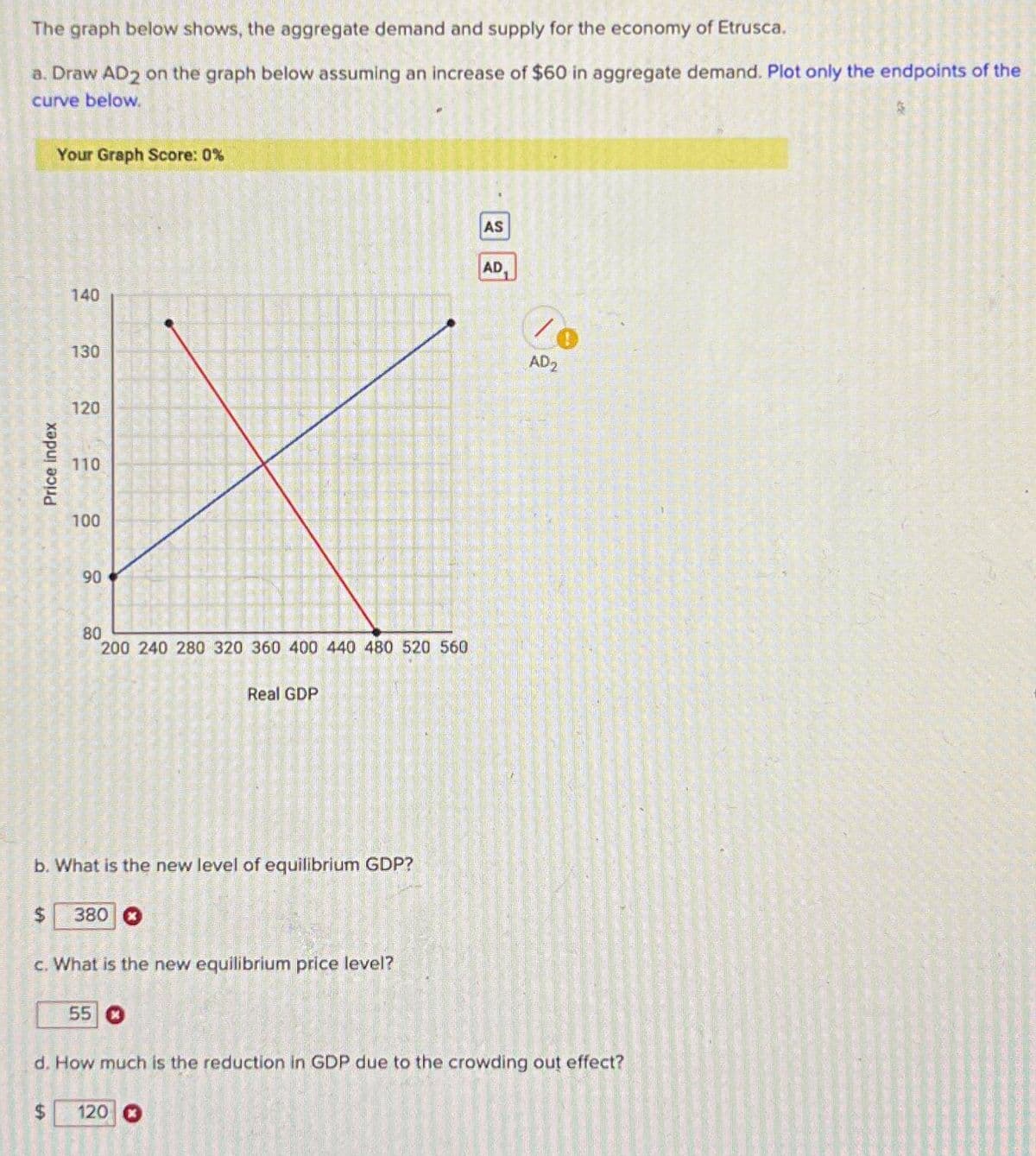 Price index
The graph below shows, the aggregate demand and supply for the economy of Etrusca.
a. Draw AD2 on the graph below assuming an increase of $60 in aggregate demand. Plot only the endpoints of the
curve below.
Your Graph Score: 0%
140
130
120
110
100
06
90
80
200 240 280 320 360 400 440 480 520 560
Real GDP
b. What is the new level of equilibrium GDP?
$
380
c. What is the new equilibrium price level?
55
AS
AD.
AD2
d. How much is the reduction in GDP due to the crowding out effect?
$
120