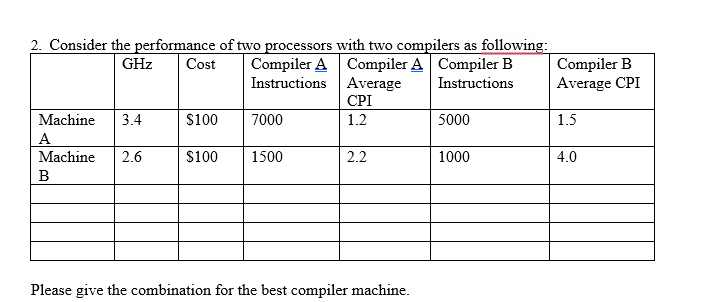 2. Consider the performance of two processors
GHz
Cost
Compiler A
Instructions
Machine 3.4
A
Machine
2.6
B
$100
7000
$100 1500
with two compilers as following:
Compiler A Compiler B
Average
Instructions
CPI
1.2
2.2
Please give the combination for the best compiler machine.
5000
1000
Compiler B
Average CPI
1.5
4.0