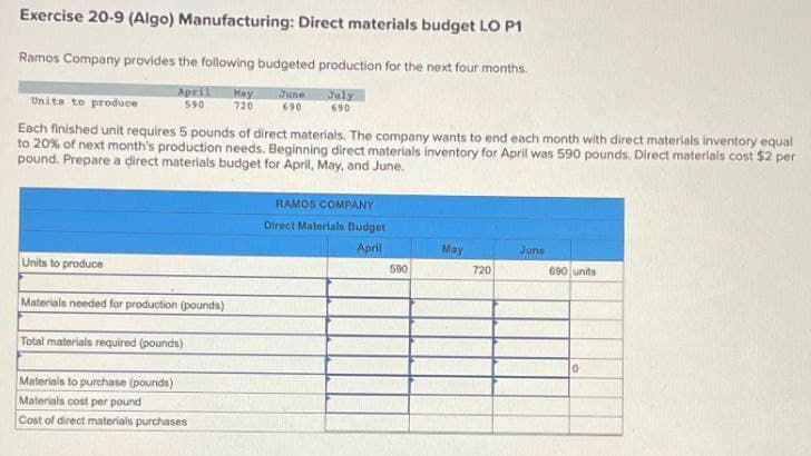 Exercise 20-9 (Algo) Manufacturing: Direct materials budget LO P1
Ramos Company provides the following budgeted production for the next four months.
Units to produce
April May June July
590
720
690
690
Each finished unit requires 5 pounds of direct materials. The company wants to end each month with direct materials inventory equal
to 20% of next month's production needs. Beginning direct materials inventory for April was 590 pounds. Direct materials cost $2 per
pound. Prepare a direct materials budget for April, May, and June.
Units to produce
Materials needed for production (pounds)
Total materials required (pounds)
Materials to purchase (pounds)
Materials cost per pound
Cost of direct materials purchases
RAMOS COMPANY
Direct Materials Budget
April
May
June
590
720
690 units
0