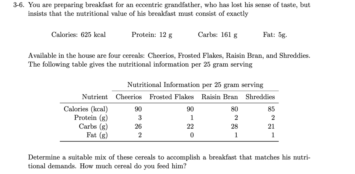 3-6. You are preparing breakfast for an eccentric grandfather, who has lost his sense of taste, but
insists that the nutritional value of his breakfast must consist of exactly
Calories: 625 kcal
Protein: 12 g
Nutrient
Calories (kcal)
Protein (g)
Carbs (g)
Fat (g)
Available in the house are four cereals: Cheerios, Frosted Flakes, Raisin Bran, and Shreddies.
The following table gives the nutritional information per 25 gram serving
Cheerios
Carbs: 161 g
Nutritional Information per 25 gram serving
Frosted Flakes Raisin Bran
Shreddies
90
3
26
2
90
1
22
0
Fat: 5g.
80
2
28
1
85
2
21
1
Determine a suitable mix of these cereals to accomplish a breakfast that matches his nutri-
tional demands. How much cereal do you feed him?