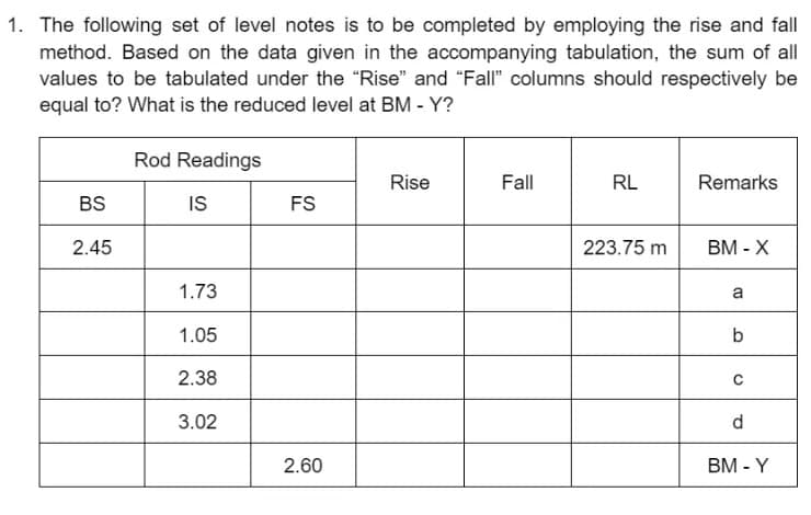 1. The following set of level notes is to be completed by employing the rise and fall
method. Based on the data given in the accompanying tabulation, the sum of all
values to be tabulated under the "Rise" and "Fall" columns should respectively be
equal to? What is the reduced level at BM - Y?
Rod Readings
Rise
Fall
RL
Remarks
BS
IS
FS
2.45
223.75 m
BM - X
1.73
a
1.05
2.38
3.02
d
2.60
BM - Y
