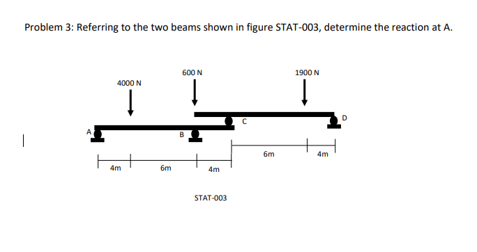 Problem 3: Referring to the two beams shown in figure STAT-003, determine the reaction at A.
600 N
1900 N
4000 N
A
B
6m
4m
4m
6m
4m
STAT-003
