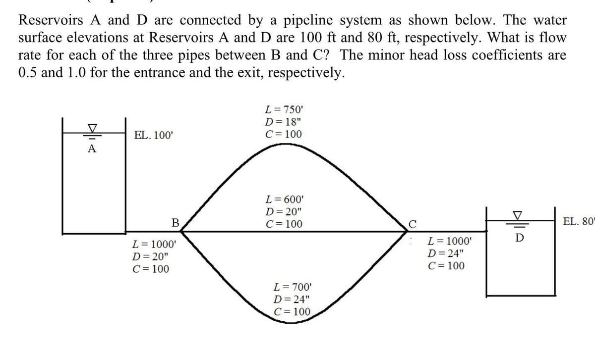 Reservoirs A and D are connected by a pipeline system as shown below. The water
surface elevations at Reservoirs A and D are 100 ft and 80 ft, respectively. What is flow
rate for each of the three pipes between B and C? The minor head loss coefficients are
0.5 and 1.0 for the entrance and the exit, respectively.
L= 750'
D= 18"
EL. 100'
C= 100
A
L= 600'
D= 20"
В
C= 100
EL. 80'
L = 1000'
L = 1000'
D= 20"
C= 100
D=24"
C= 100
L = 700'
D= 24"
C= 100
