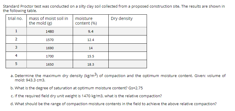 Standard Proctor test was conducted on a silty clay soil collected from a proposed construction site. The results are shown in
the following table.
trial no. mass of moist soil in
the mold (g)
moisture
Dry density
content (%)
1
1480
9.4
1570
12.4
3
1690
14
4
1700
15.5
1650
18.3
a. Determine the maximum dry density (kg/m3) of compaction and the optimum moisture content. Given: volume of
mold: 943.3 cm3.
b. What is the degree of saturation at optimum moisture content? Gs=2.75
c. If the required field dry unit weight is 1470 kg/m3, what is the relative compaction?
d. What should be the range of compaction moisture contents in the field to achieve the above relative compaction?
