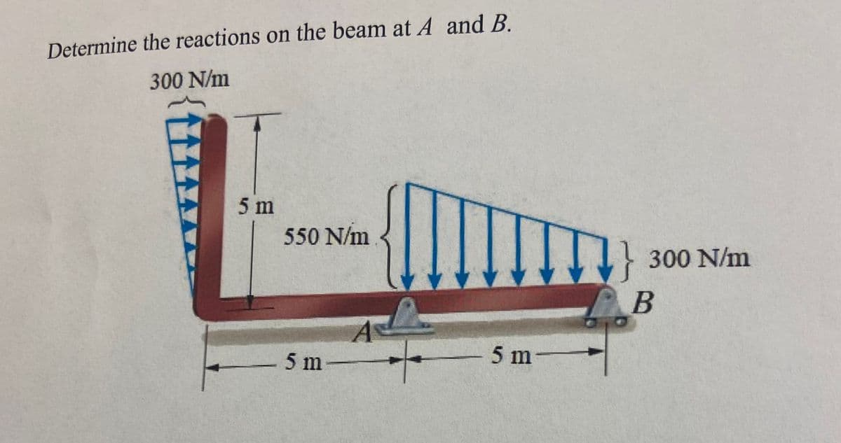 Determine the reactions on the beam at A and B.
300 N/m
5 m
550 N/m
5 m
A
- 5 m
}300 N/m
B