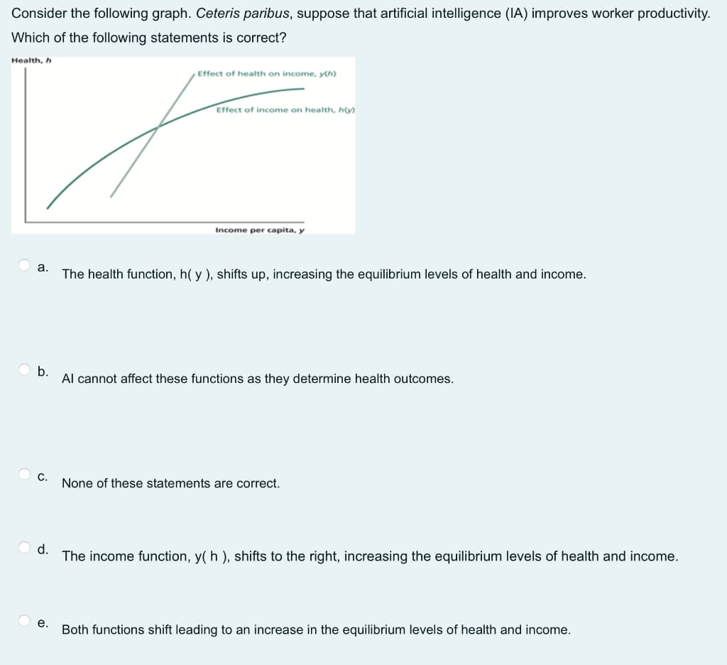 Consider the following graph. Ceteris paribus, suppose that artificial intelligence (IA) improves worker productivity.
Which of the following statements is correct?
Health, h
Effect of health on income, y(h)
Effect of income on health, h(y)
Income per capita, y
а.
The health function, h( y ), shifts up, increasing the equilibrium levels of health and income.
O b.
Al cannot affect these functions as they determine health outcomes.
C.
None of these statements are correct.
O d.
The income function, y( h ), shifts to the right, increasing the equilibrium levels of health and income.
е.
Both functions shift leading to an increase in the equilibrium levels of health and income.
