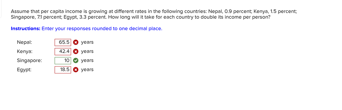 Assume that per capita income is growing at different rates in the following countries: Nepal, 0.9 percent; Kenya, 1.5 percent;
Singapore, 7.1 percent; Egypt, 3.3 percent. How long will it take for each country to double its income per person?
Instructions: Enter your responses rounded to one decimal place.
Nepal:
Kenya:
Singapore:
Egypt:
65.5
years
42.4 x years
10
years
18.5 x years