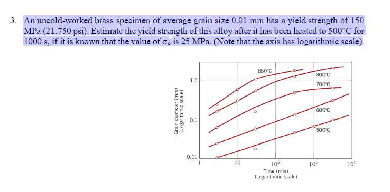 3. An uncold-worked brass specimen of average grain size 0.01 mm has a yield strength of 150
MPa (21,750 psi). Estimate the yield strength of this alloy after it has been heated to 500°C for
1000 s, if it is known that the value of σo is 25 MPa. (Note that the axis has logarithmic scale).
Grain diameter (mm)
(Logarithmic scale)
1.0
0.1
0.01
1
10
850°C
800°C
700°C
102
Time (min)
(Logarithmic scale)
600°C
500°C
103
104