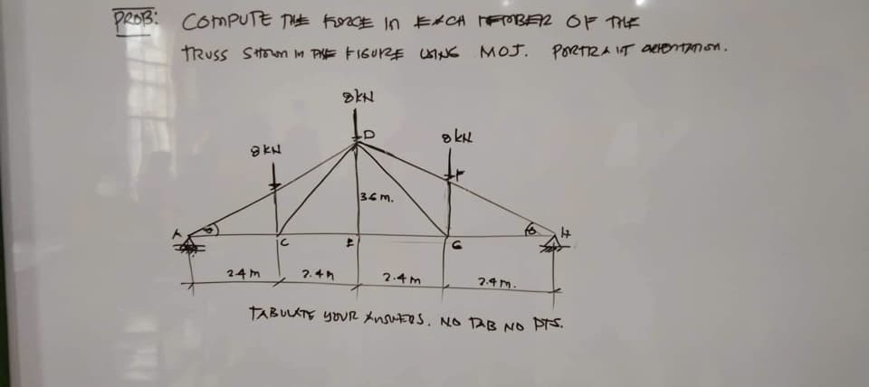 PROB: COMPUTE THE FORCE IN EACH MEMBER OF THE
TRUSS Stoon In TIE FIGURE USING MOJ.
8kN
24m
с
2.4
8KN
41
36 m.
2.4m
8 kH
C
2.4 m.
PORTRAIT ORIENTATION.
TABULATE YOUR ANSWERS. NO TAB NO PTS.