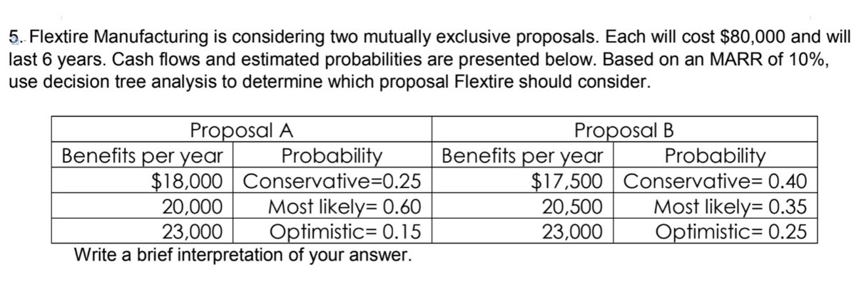 5. Flextire Manufacturing is considering two mutually exclusive proposals. Each will cost $80,000 and will
last 6 years. Cash flows and estimated probabilities are presented below. Based on an MARR of 10%,
use decision tree analysis to determine which proposal Flextire should consider.
Proposal A
Proposal B
Benefits per year
Probability
Benefits per year
Probability
Conservative= 0.40
$18,000
Conservative=0.25
$17,500
20,000
Most likely= 0.60
20,500
Most likely= 0.35
23,000
Optimistic = 0.15
23,000
Optimistic 0.25
Write a brief interpretation of your answer.