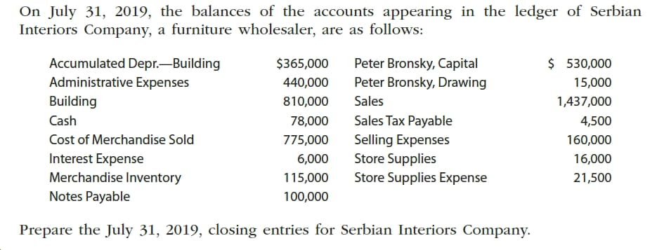 On July 31, 2019, the balances of the accounts appearing in the ledger of Serbian
Interiors Company, a furniture wholesaler, are as follows:
$ 530,000
Accumulated Depr.-Building
Administrative Expenses
Peter Bronsky, Capital
$365,000
Peter Bronsky, Drawing
15,000
440,000
Building
810,000
Sales
1,437,000
Sales Tax Payable
Selling Expenses
Store Supplies
Store Supplies Expense
4,500
Cash
78,000
Cost of Merchandise Sold
775,000
160,000
Interest Expense
Merchandise Inventory
16,000
6,000
115,000
21,500
Notes Payable
100,000
Prepare the July 31, 2019, closing entries for Serbian Interiors Company.
