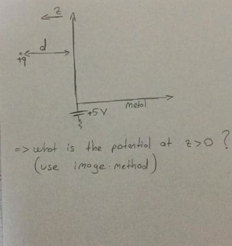 ->
metol
+5V
=> whot is the potentiol at 2>0
(use imoge method )
