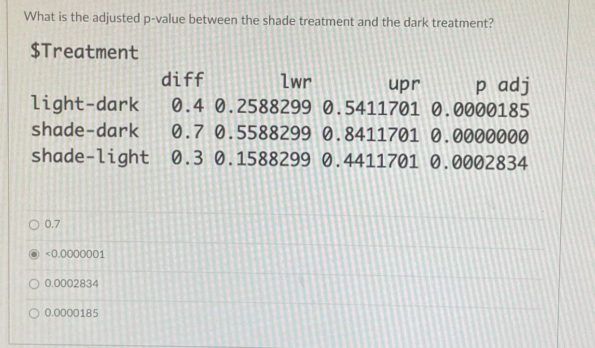 What is the adjusted p-value between the shade treatment and the dark treatment?
$Treatment
light-dark
shade-dark
shade-light
O 0.7
<0.0000001
O 0.0002834
O 0.0000185
diff
lwr
upr
p adj
0.4 0.2588299 0.5411701 0.0000185
0.7 0.5588299 0.8411701 0.0000000
0.3 0.1588299 0.4411701 0.0002834