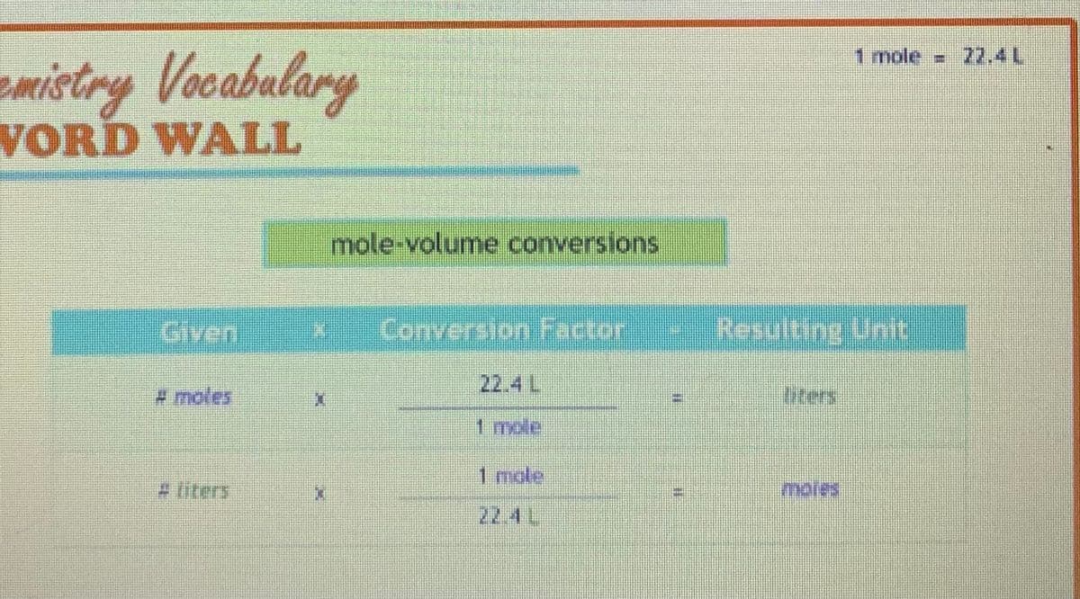 emistry Vocabulary
WORD WALL
Given
#moles
liters
I
X
mole-volume conversions
Conversion Factor
22.4 L
1 mee
1 mole
Resulting Unit
Dites
1 mole 77.4 L
moles