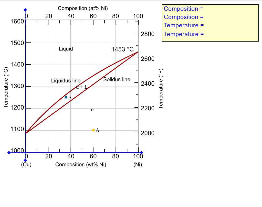 Composition (at% Ni)
Composition =
20
40
60
80
100
Composition =
Temperature =
Temperature =
1600
2800
1500
Liquid
1453 °C
2600
1400
Solidus line
Liquidus line
2400
1300
OB
1200
2200
1100
A
2000
1000
20
40
60
80
100
(Ču)
Composition (wt% Ni)
(Ni)
Temperature (°C)
Temperature (°F)
