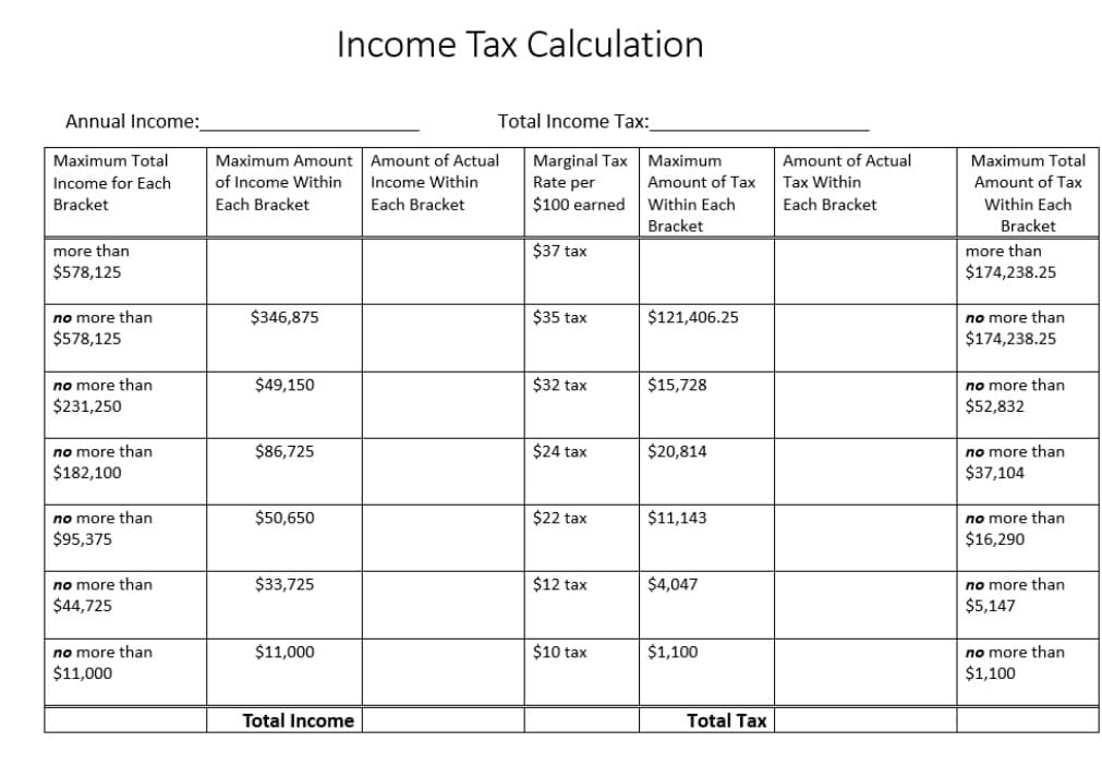 Annual Income:__
Maximum Total
Income for Each
Bracket
more than
$578,125
no more than
$578,125
no more than
$231,250
no more than
$182,100
no more than
$95,375
no more than
$44,725
no more than
$11,000
Maximum Amount
of Income Within
Each Bracket
$346,875
$49,150
$86,725
$50,650
$33,725
Income Tax Calculation
$11,000
Total Income
Total Income Tax:_
Marginal Tax
Rate per
$100 earned
Amount of Actual
Income Within
Each Bracket
$37 tax
$35 tax
$32 tax
$24 tax
$22 tax
$12 tax
$10 tax
Maximum
Amount of Tax
Within Each
Bracket
$121,406.25
$15,728
$20,814
$11,143
$4,047
$1,100
Total Tax
Amount of Actual
Tax Within
Each Bracket
Maximum Total
Amount of Tax
Within Each
Bracket
more than
$174,238.25
no more than
$174,238.25
no more than
$52,832
no more than
$37,104
no more than
$16,290
no more than
$5,147
no more than
$1,100