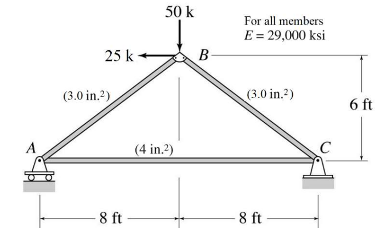 A
50 k
For all members
E = 29,000 ksi
25 k
B
(3.0 in.2)
(4 in.2)
(3.0 in.2)
6 ft
8 ft
8 ft
C