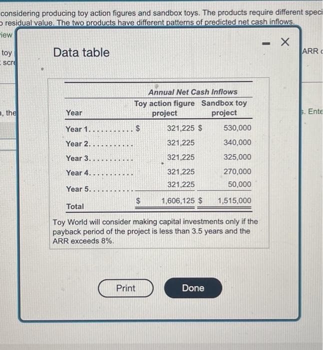 considering producing toy action figures and sandbox toys. The products require different speci
O residual value. The two products have different patterns of predicted net cash inflows.
iew
X
toy
scre
a, the
Data table
Year
Year 1..
Year 2.....
Year 3..
Year 4...
Year 5..
Annual Net Cash Inflows
Toy action figure Sandbox toy
project
project
$
$
321,225 $
321,225
321,225
321,225
321,225
1,606,125 $
Print
Total
Toy World will consider making capital investments only if the
payback period of the project is less than 3.5 years and the
ARR exceeds 8%.
530,000
340,000
325,000
270,000
50,000
1,515,000
Done
-
ARR C
5. Ente