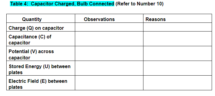 Table 4: Capacitor Charged, Bulb Connected (Refer to Number 10)
Quantity
Observations
Reasons
Charge (Q) on capacitor
Capacitance (C) of
сарacitor
Potential (V) across
сарacitor
Stored Energy (U) between
plates
Electric Field (E) between
plates
