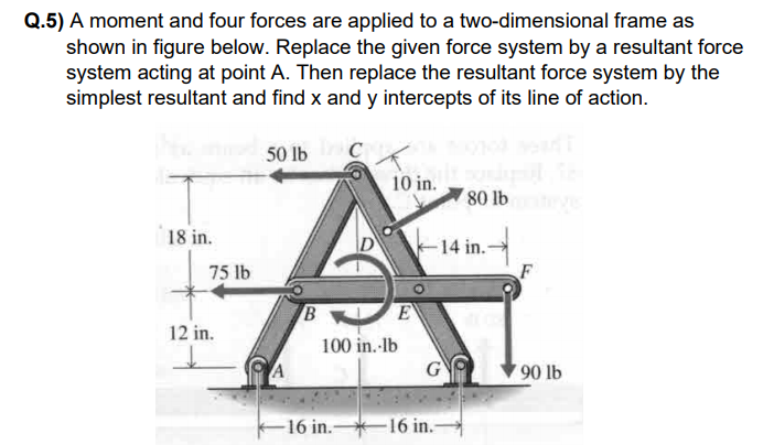 Q.5) A moment and four forces are applied to a two-dimensional frame as
shown in figure below. Replace the given force system by a resultant force
system acting at point A. Then replace the resultant force system by the
simplest resultant and find x and y intercepts of its line of action.
50 lb
10 in.
80 lb
t14 in.-
18 in.
75 lb
B E
12 in.
100 in. lb
90 lb
-16 in.
-16 in.-
