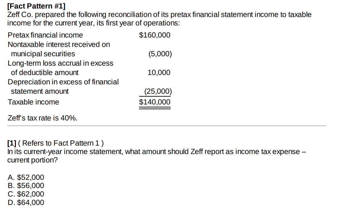 [Fact Pattern #1]
Zeff Co. prepared the following reconciliation of its pretax financial statement income to taxable
income for the current year, its first year of operations:
Pretax financial income
$160,000
Nontaxable interest received on
municipal securities
Long-term loss accrual in excess
(5,000)
of deductible amount
10,000
Depreciation in excess of financial
statement amount
(25,000)
Taxable income
$140,000
Zeff's tax rate is 40%.
[1] ( Refers to Fact Pattern 1)
In its current-year income statement, what amount should Zeff report as income tax expense –
current portion?
A. $52,000
B. $56,000
C. $62,000
D. $64,000

