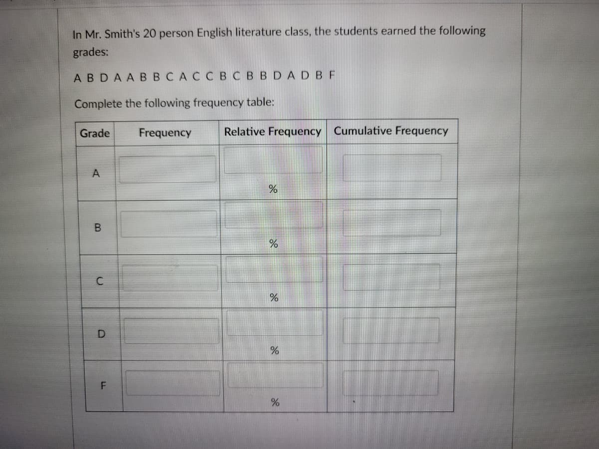 In Mr. Smith's 20 person English literature class, the students earned the following
grades:
ABDAAB B CACCBC BBDADBF
Complete the following frequency table:
Grade
Frequency
Relative Frequency Cumulative Frequency
A
D
F
B.
