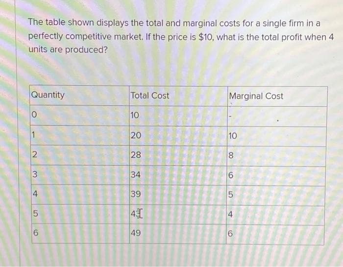 The table shown displays the total and marginal costs for a single firm in a
perfectly competitive market. If the price is $10, what is the total profit when 4
units are produced?
Quantity
0
1
2
3
4
LO
5
6
Total Cost
10
20
28
34
39
43
49
Marginal Cost
10
8
6
5
4
6