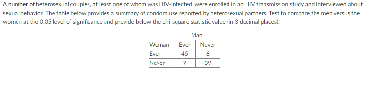 A number of heterosexual couples, at least one of whom was HIV-infected, were enrolled in an HIV transmission study and interviewed about
sexual behavior. The table below provides a summary of condom use reported by heterosexual partners. Test to compare the men versus the
women at the 0.05 level of significance and provide below the chi-square statistic value (in 3 decimal places).
Woman
Ever
Never
Ever
45
7
Man
Never
6
39