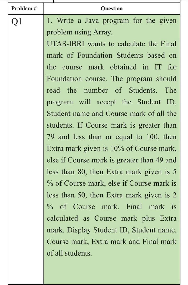 Problem #
Q1
Question
1. Write a Java program for the given
problem using Array.
UTAS-IBRI wants to calculate the Final
mark of Foundation Students based on
the course mark obtained in IT for
Foundation course. The program should
read the number of Students. The
program will accept the Student ID,
Student name and Course mark of all the
students. If Course mark is greater than
79 and less than or equal to 100, then
Extra mark given is 10% of Course mark,
else if Course mark is greater than 49 and
less than 80, then Extra mark given is 5
% of Course mark, else if Course mark is
less than 50, then Extra mark given is 2
% of Course mark. Final mark is
calculated as Course mark plus Extra
mark. Display Student ID, Student name,
Course mark, Extra mark and Final mark
of all students.