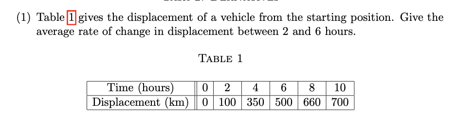 (1) Table 1 gives the displacement of a vehicle from the starting position. Give the
average rate of change in displacement between 2 and 6 hours.
Time (hours)
Displacement (km)
TABLE 1
0 2 4
0 100
6 8 10
350 500 660 700