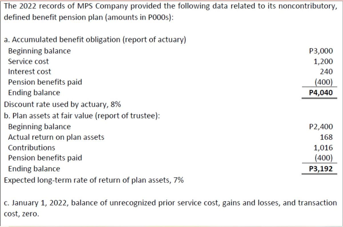 The 2022 records of MPS Company provided the following data related to its noncontributory,
defined benefit pension plan (amounts in P000s):
a. Accumulated benefit obligation (report of actuary)
Beginning balance
P3,000
Service cost
1,200
Interest cost
240
Pension benefits paid
(400)
P4,040
Ending balance
Discount rate used by actuary, 8%
b. Plan assets at fair value (report of trustee):
Beginning balance
Actual return on plan assets
P2,400
168
Contributions
1,016
Pension benefits paid
Ending balance
Expected long-term rate of return of plan assets, 7%
(400)
P3,192
c. January 1, 2022, balance of unrecognized prior service cost, gains and losses, and transaction
cost, zero.
