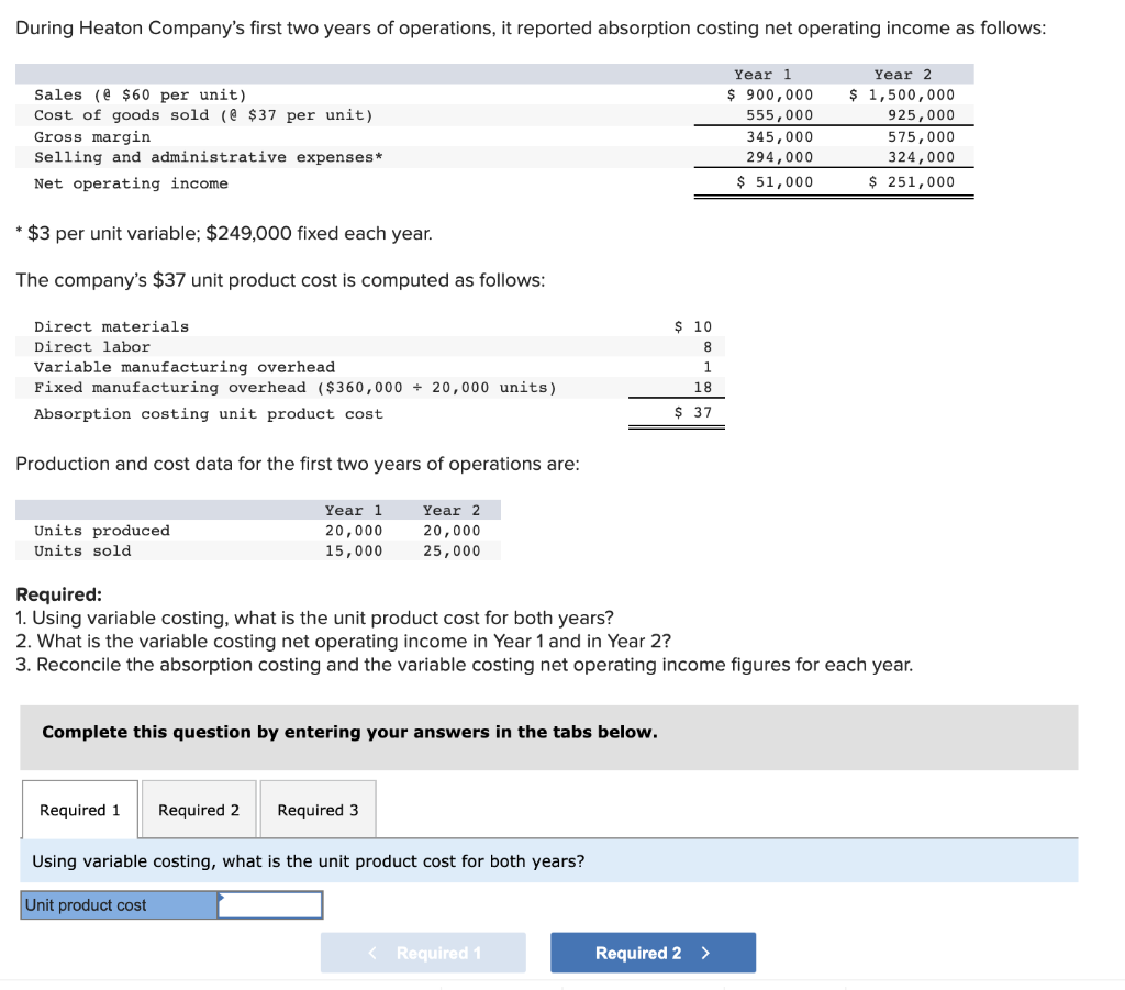 During Heaton Company's first two years of operations, it reported absorption costing net operating income as follows:
Year 1
$ 900,000
555,000
345,000
294,000
$ 51,000
Sales (@$60 per unit)
Cost of goods sold (@ $37 per unit)
Gross margin
Selling and administrative expenses*
Net operating income
* $3 per unit variable; $249,000 fixed each year.
The company's $37 unit product cost is computed as follows:
Direct materials
Direct labor
Variable manufacturing overhead
Fixed manufacturing overhead ($360,000+ 20,000 units)
Absorption costing unit product cost
Production and cost data for the first two years of operations are:
Units produced
Units sold
Required 1
Year 1
20,000
15,000
Complete this question by entering your answers in the tabs below.
Required:
1. Using variable costing, what is the unit product cost for both years?
2. What is the variable costing net operating income in Year 1 and in Year 2?
3. Reconcile the absorption costing and the variable costing net operating income figures for each year.
Required 2
Unit product cost
Year 2
20,000
25,000
Required 3
Using variable costing, what is the unit product cost for both years?
$ 10
8
1
18
$ 37
< Required 1
Year 2
$ 1,500,000
925,000
575,000
324,000
$ 251,000
Required 2 >