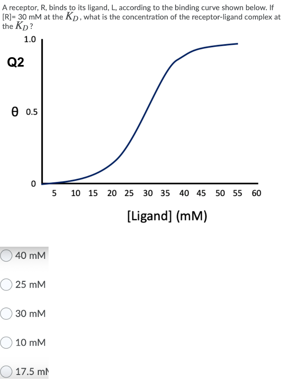 A receptor, R, binds to its ligand, L, according to the binding curve shown below. If
[R]= 30 mM at the KD, what is the concentration of the receptor-ligand complex at
the KD?
1.0
Q2
10 15 20 25
30 35 40 45 50 55 60
0 0.5
40 mM
O 25 mM
O 30 mM
O 10 mM
17.5 ml
5
[Ligand] (mm)