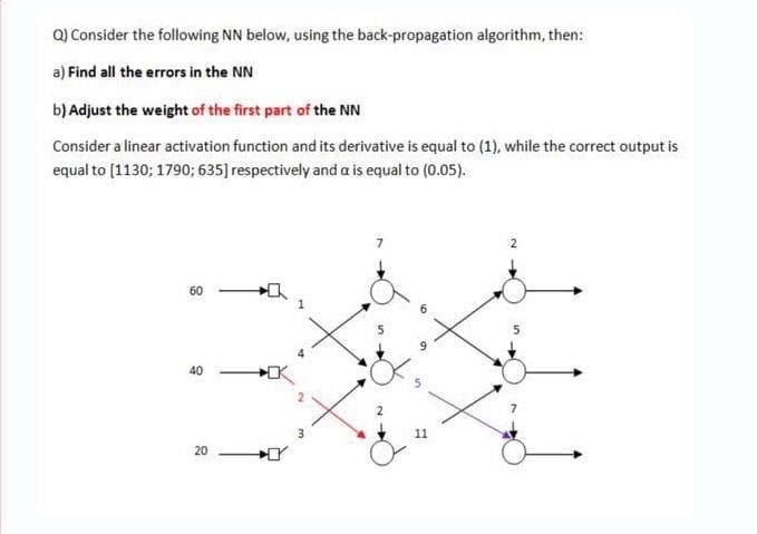 Q) Consider the following NN below, using the back-propagation algorithm, then:
a) Find all the errors in the NN
b) Adjust the weight of the first part of the NN
Consider a linear activation function and its derivative is equal to (1), while the correct output is
equal to [1130; 1790; 635] respectively and a is equal to (0.05).
60
40
20
6,
