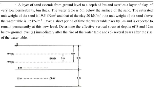 A layer of sand extends from ground level to a depth of 9m and overlies a layer of clay, of
very low permeability, 6m thick. The water table is 6m below the surface of the sand. The saturated
unit weight of the sand is 19.5 kN/m³ and that of the clay 20 kN/m³; the unit weight of the sand above
the water table is 17 kN/m³. Over a short period of time the water table rises by 3m and is expected to
remain permanently at this new level. Determine the effective vertical stress at depths of 8 and 12m
below ground level (a) immediately after the rise of the water table and (b) several years after the rise
of the water table..
WT(2)
SAND 3m
WT(1)
CLAY
8 m
12 m
6m