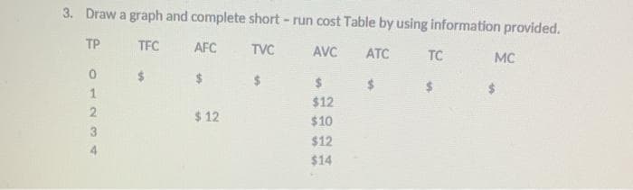 3. Draw a graph and complete short- run cost Table by using information provided.
TP
TFC
AFC
TVC
AVC
ATC
TC
MC
2$
%24
24
$12
$12
$10
$12
$14
012 34
