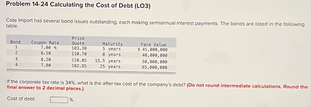 Problem 14-24 Calculating the Cost of Debt (LO3)
Cote Import has several bond issues outstanding, each making semiannual interest payments. The bonds are listed in the following
table.
Price
Bond
Coupon Rate
Quote
1
7.00 %
2
8.50
103.38
110.70
Maturity
5 years
Face Value
$ 45,000,000
3
8.20
8 years
110.05 15.5 years
40,000,000
4
7.80
102.95
25 years
50,000,000
65,000,000
If the corporate tax rate is 34%, what is the after-tax cost of the company's debt? (Do not round intermediate calculations. Round the
final answer to 2 decimal places.)
Cost of debt
%